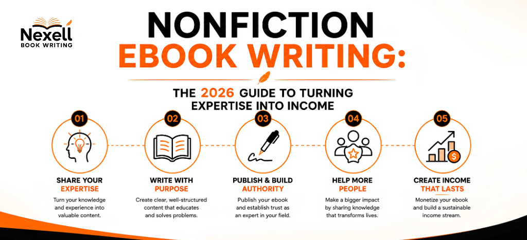 hire Nonfiction Ebook Writing